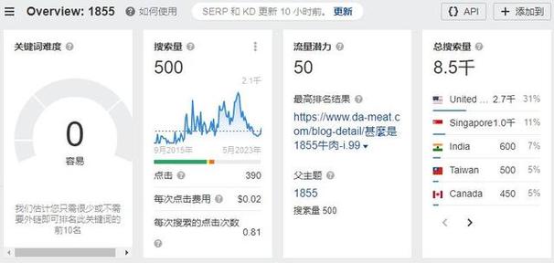 seo关键字怎么选挑选技巧大公开行销公司都这么做二